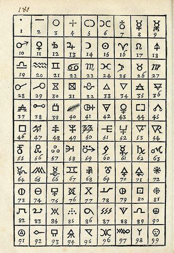 Tabla De Simbolos Alquimicos Le Vray Et Methodique Cou Flickr Alchemy Symbols Alchemic