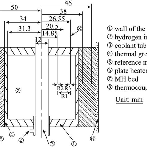 Schematic Diagram Of An Effective Thermal Conductivity Test Device Used