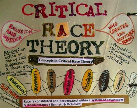 Critical race theory, intellectual movement and framework of legal analysis based on the premise that race is a socially constructed category that is used to oppress and exploit people of color. Coaching in and out of the classroom: Learning: Culturally ...