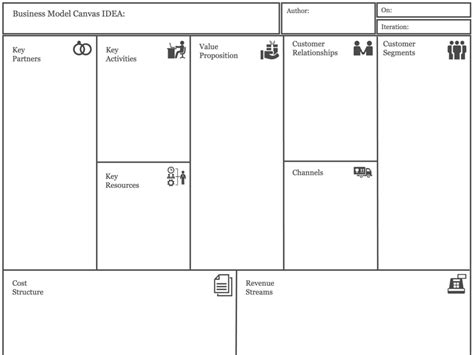 Business Model Canvas Template Word Template Collections