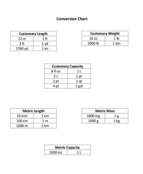 Basic Metric Conversion Chart Templates Free Sample Example Format Hot Sex Picture