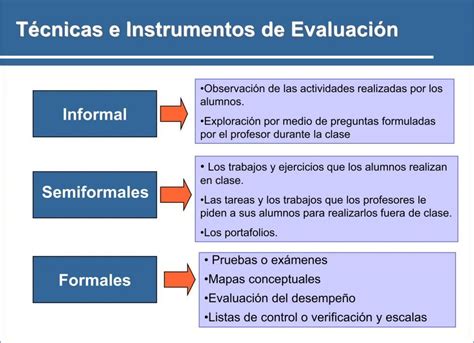 Técnicas E Instrumentos De Evaluación Para Inicial Primaria Y