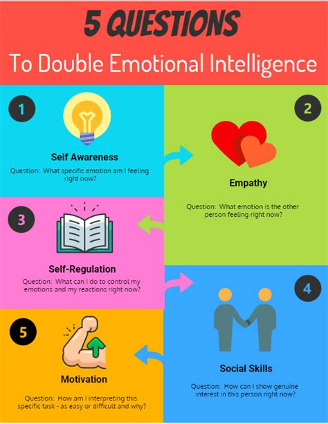 Double Emotional Intelligence What Is Emotional Intelligence