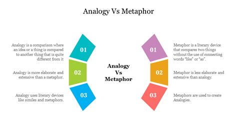 Analogy VS Metaphor PowerPoint Template And Google Slides