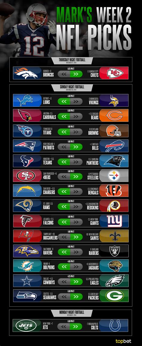 2015 Nfl Week 2 Predictions Odds Picks And Betting Preview