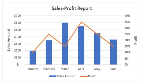 How To Create A Combination Chart In Excel 4 Effective Examples