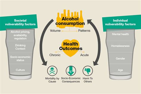 Health Matters Harmful Drinking And Alcohol Dependence Govuk
