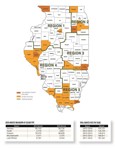 Illinois Deer Forecast For 2016 Game And Fish