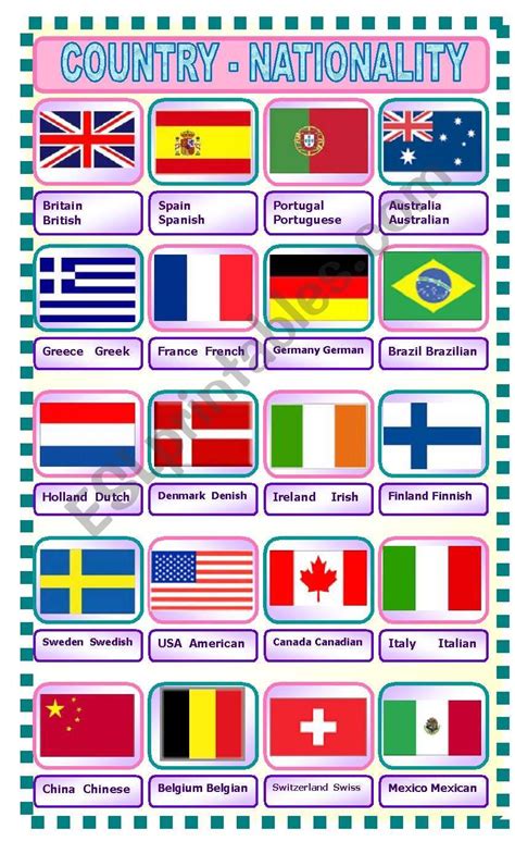 Useful Flashcard To Teach The Flags Countries And Nationalites I Hope