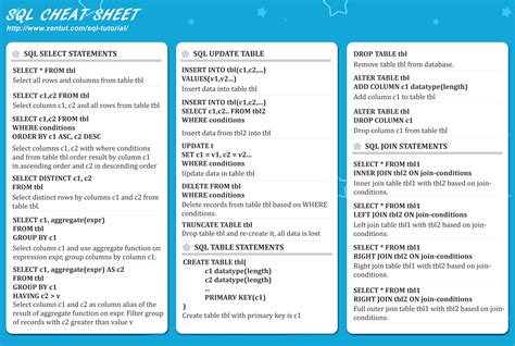 Sql Window Functions Cheat Sheet With Examples Sql Sql Cheat Sheet Riset