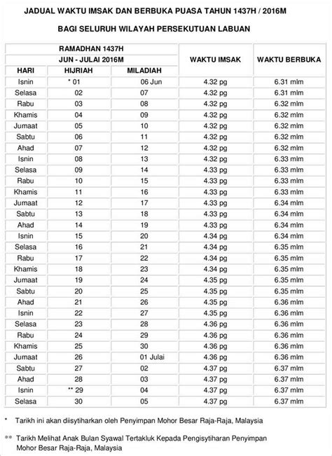 Sebelum berbuka puasa dianjurkan membaca doa sebagai rasa syukur. Jadual Waktu Berbuka dan Waktu Imsak Ramadhan 1437H 2016 ...