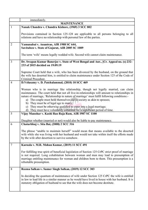 Code of Criminal Procedure - Case Laws - - Page 4 | Flip PDF Online