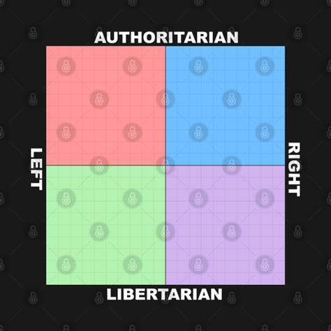 Political Alignment Compass Chart Political Alignment T Shirt