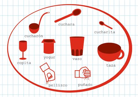 Tabla De Equivalencias Para Cocina Infografía Cocinaes
