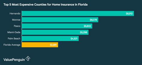 The company is not rated by j.d. Who Has the Cheapest Homeowners Insurance Quotes in Florida? - ValuePenguin