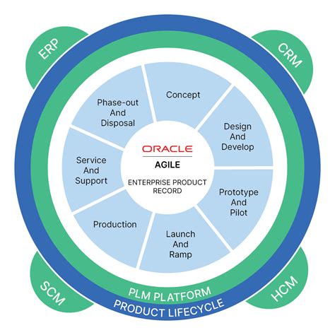 Agile Plm Cft Consulting