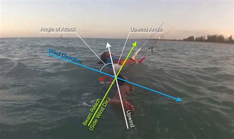 7 Tips To Boost Your Body Drag Upwind Skills