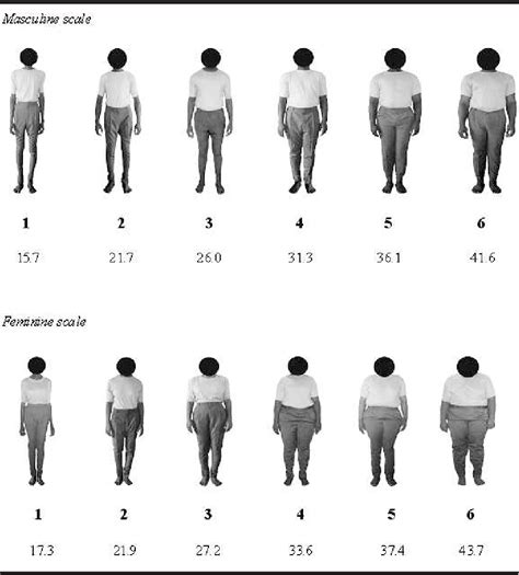 Figure 1 From Development Of A New Body Image Assessment Scale In Urban