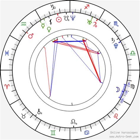 Eloa Lombard Astroloji Doğum Tarihi Doğum Haritası Astro Veri Tabanı