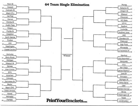Fully Seeded Ncaa Tournament Bracket Volley Talk