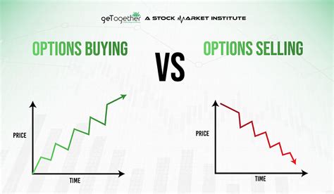 Options Buying Vs Options Selling Gtf
