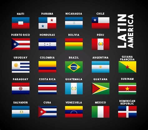 All Latin American Countries