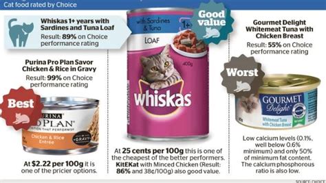 They come in three different designs: Many brands of tinned cat food don't meet Australian ...