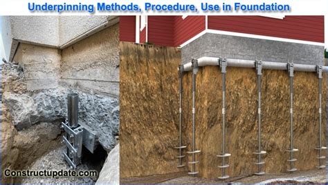 Underpinning Methods Uses And Procedures In Foundation Strengthening
