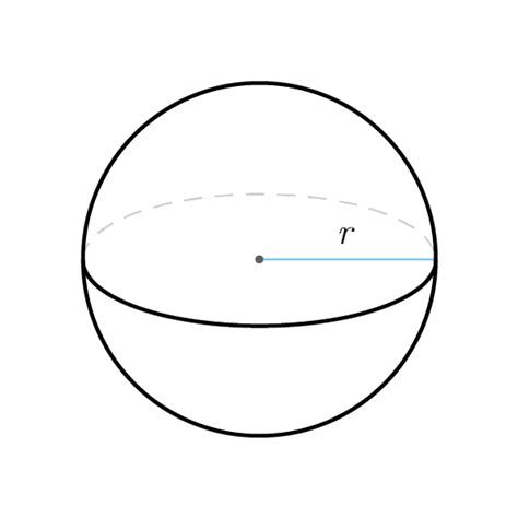 Fórmulas Esfera Resuelve Geometría