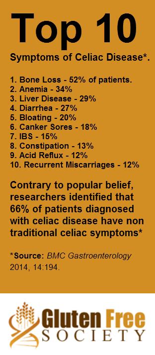 Celiac Disease Or Gluten Intolerance Making You Feel Excluded From