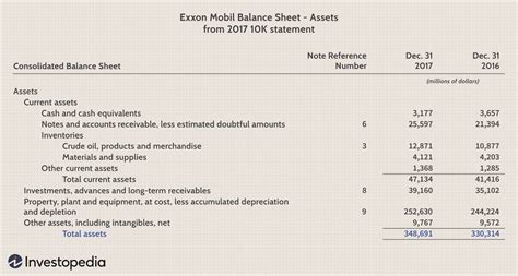 How To Calculate Return On Assets Roa With Examples