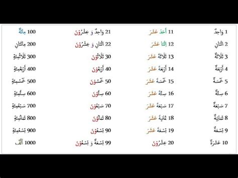 Caranya kamu bisa belajar mengucapkan kosa kata bahasa arab sesuai dengan situasi yang ada dengan menggunakan kata sifat. Belajar Bahasa Arab Bilangan Angka 1 - 1000 - Putra Kapuas