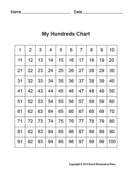 Printable Hundreds Charts For Kids Numbers 1 To 100 Math Worksheets