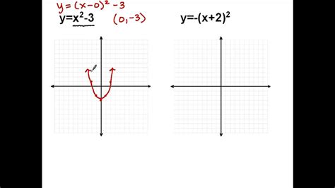 Graphing Parabolas In Vertex Form Youtube