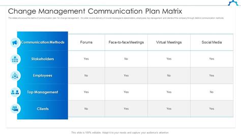 Change Management Communication Plan Matrix Presentation Graphics