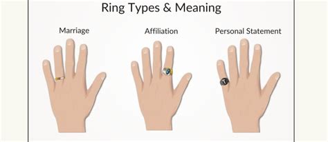 A Mans Guide To Wearing Rings The Art Of Manliness