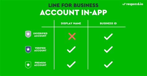 Line Official Account The Ultimate Guide To Line For Business Aug 2020