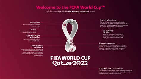 Fifa Reveals 2022 World Cup Logo Daily Echo