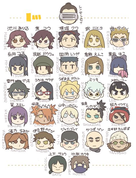 Boruto Characters List Boruto Tierlists Anime Special