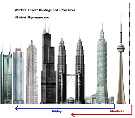 Tallest Buildings The Tallest Buildings In Worlds All Strangest