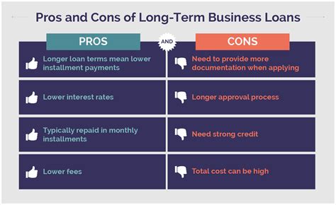 Loan Origination Fee Definition Business Darrin Kenneys Templates