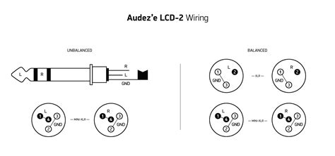 Xlr To 1 4 Inch Wiring Diagram Wiring Diagram Pictures