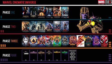 Marvel Cinematic Universe Phase Lineup Chronology 17a Version R