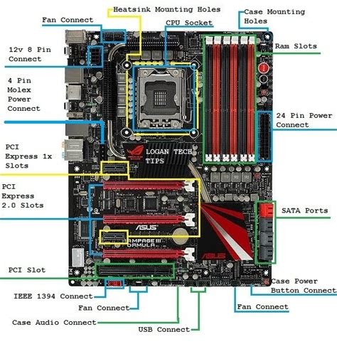 Pc Repair And Building Tips General Motherboard Layout And Description
