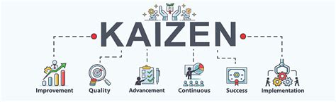 Kaizen Banner Web Icon For Business And Organization Improvement