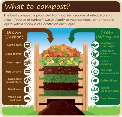 Carbon To Nitrogen Ratio In Cold Composting Blogmech