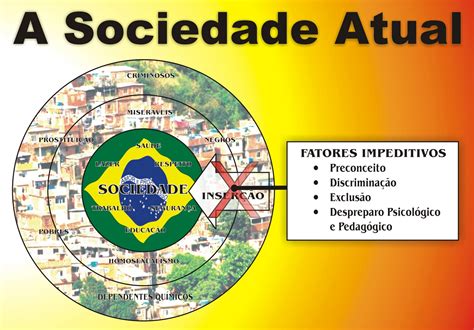 A Sociedade Atual Em Que Vivemos