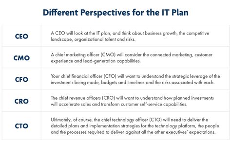 A Complete Guide To Strategic Technology Planning