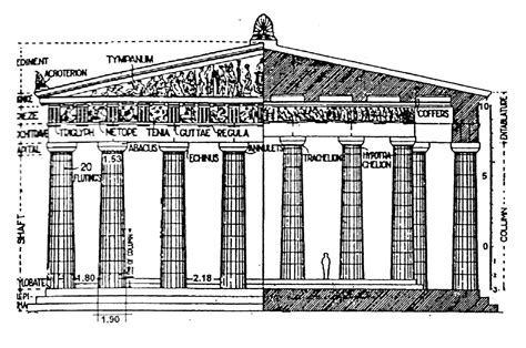 Art Chitecture Perkembangan Arsitektur Yunani