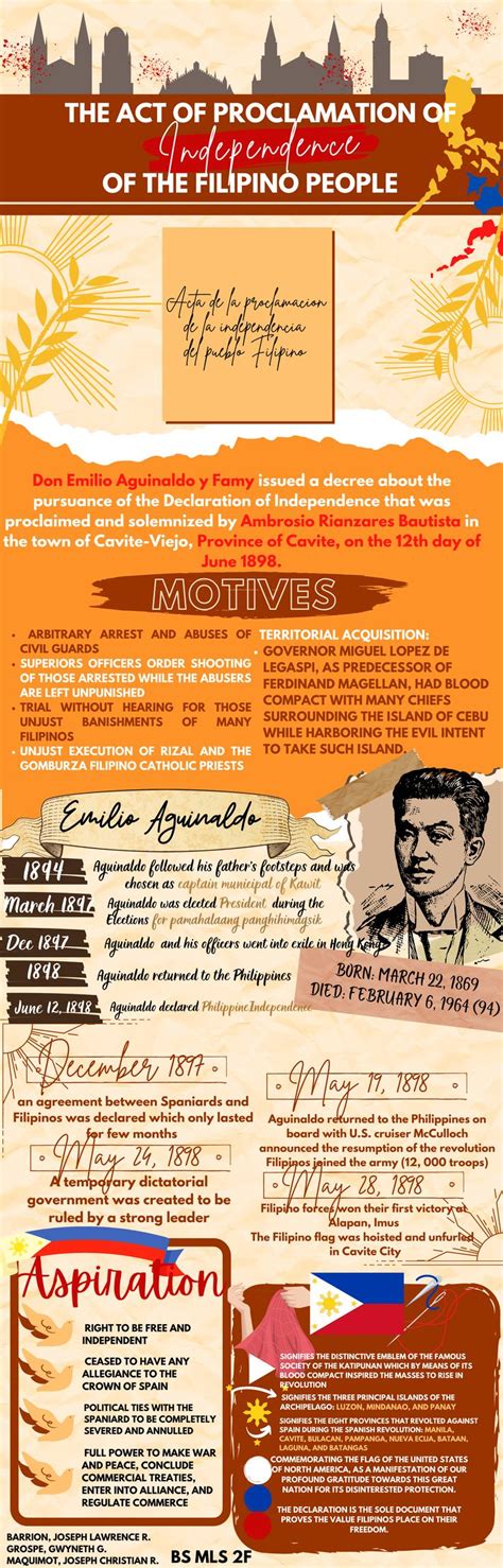 The Philippine Independence Barrion Grospe Maquimot History Infographic Infographic Design